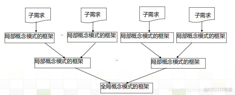 mysql数据库物理结构设计示例 数据库物理结构的设计_mysql数据库物理结构设计示例_05