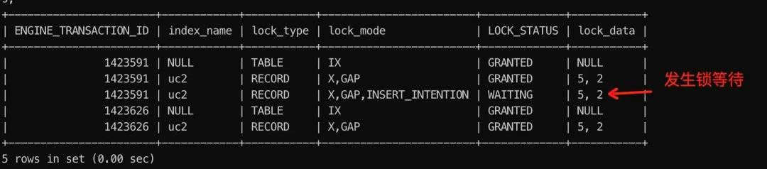 mysql 死锁进程处理 mysql死锁案例_加锁_03