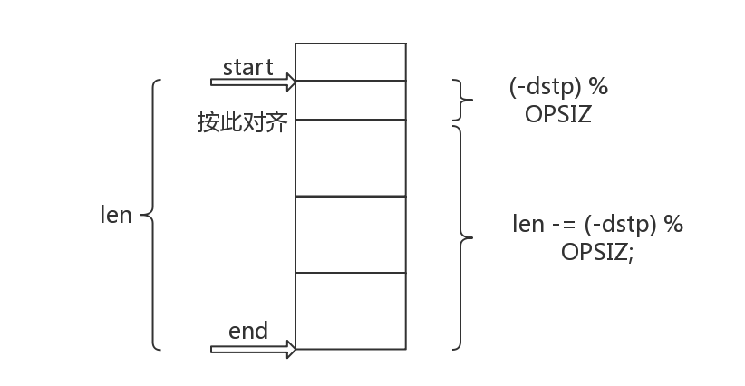 meson源码 memcpy 源码_bc_05