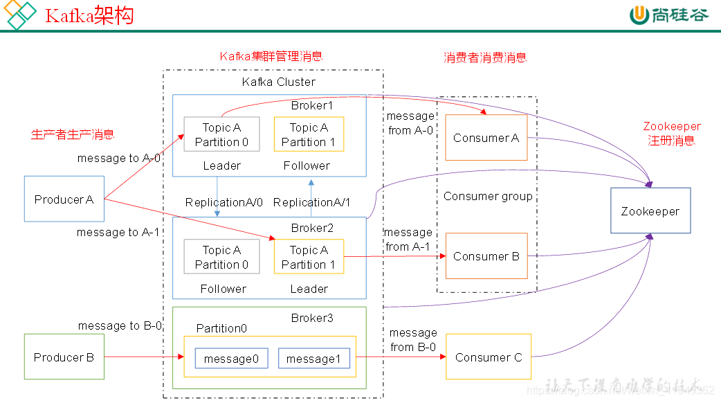 kafka 连接数限制在哪配置 kafka 最大连接数_压测