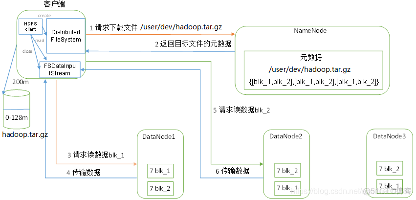 hadoop doris 详细对比 hadoop sbin_System_06