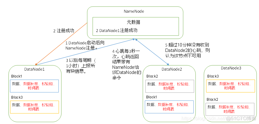 hadoop doris 详细对比 hadoop sbin_hadoop_08