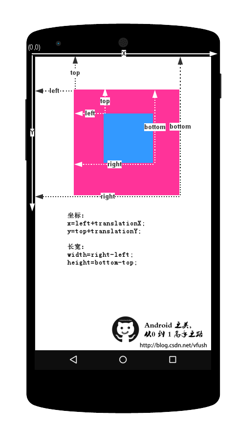 android 获取控件坐标位置 android控件的坐标_自定义