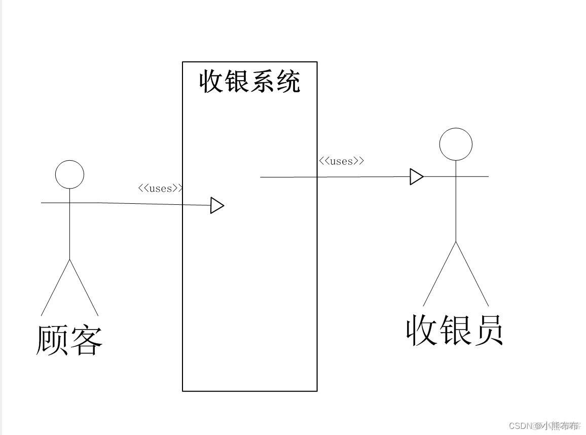 UML系统架构图怎么画 uml 架构_顺序图_02