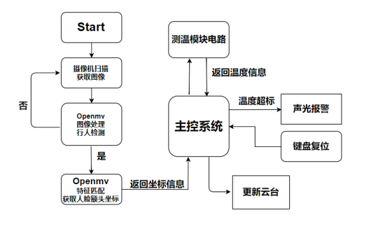 OpenHardwareMonitor没有监测温度 openmv测温_嵌入式硬件_02