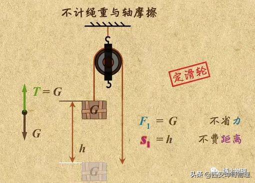 NestedScrollView 惯性滑动 fling 滑轮惯性矩_G1_02