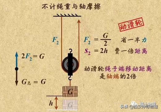 NestedScrollView 惯性滑动 fling 滑轮惯性矩_G1_04