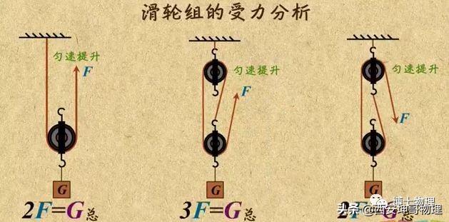 NestedScrollView 惯性滑动 fling 滑轮惯性矩_滑轮位置_08