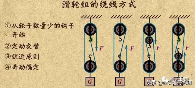 NestedScrollView 惯性滑动 fling 滑轮惯性矩_G1_09