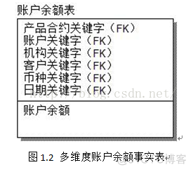 开源多维数据分析 多维数据分析基本概念_数据仓库_03