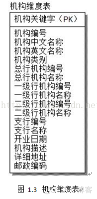 开源多维数据分析 多维数据分析基本概念_开源多维数据分析_04