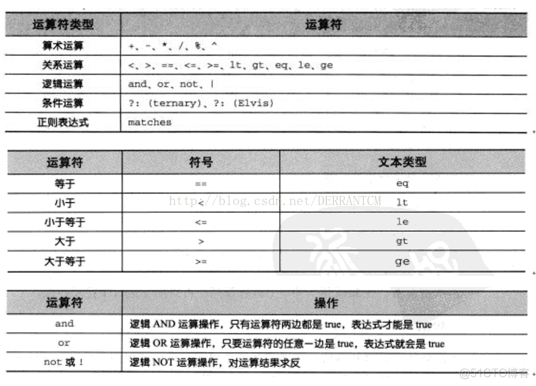 spring项目中说到选型 spring相关问题_spring项目中说到选型_03