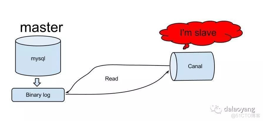 skywalking监控mysql redis canal监控mysql_elasticsearch