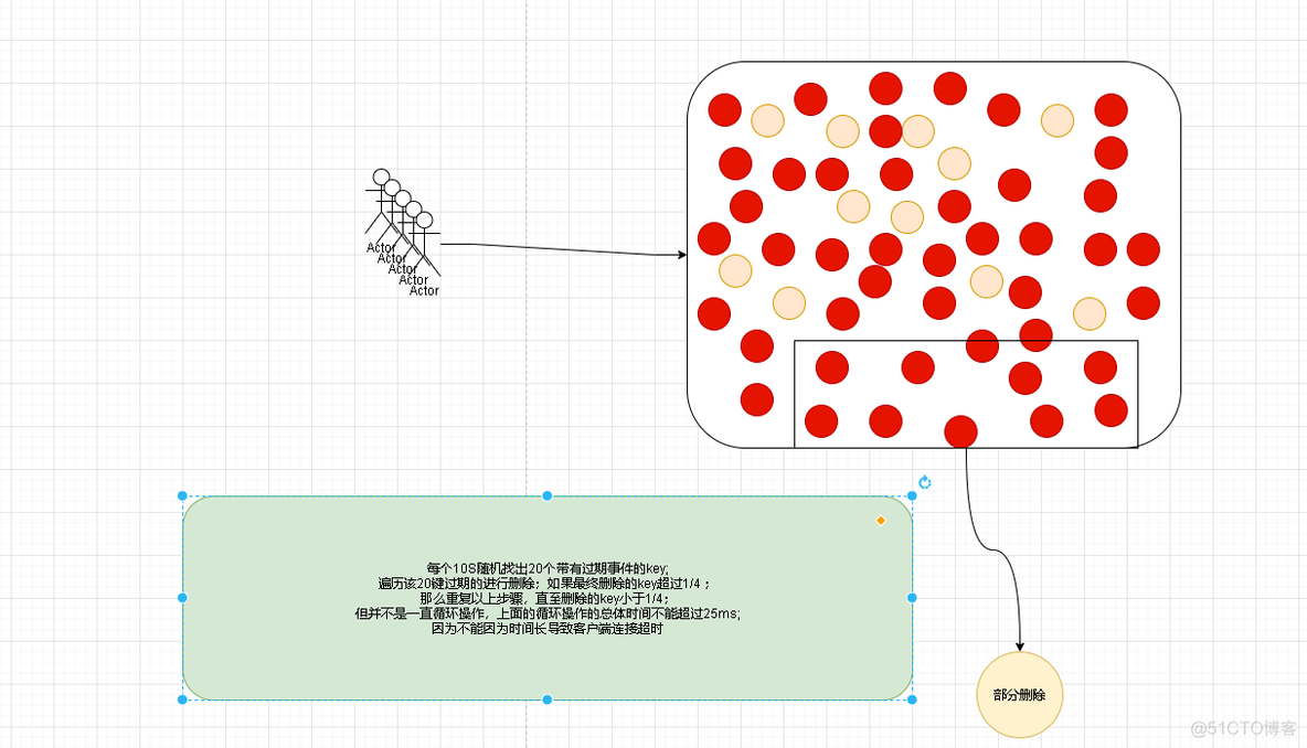 redission IdGenerator 范围 redis的io_redis_13