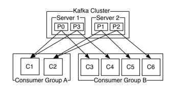 kafka 聚合存储 kafka存储模型_大数据_02