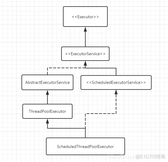 java线程池没有执行全部任务 java线程池任务丢失_多线程