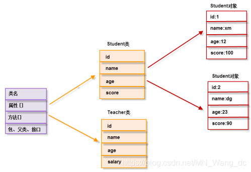 java反射 类不确定 方法确定 java反射找不到类_构造方法