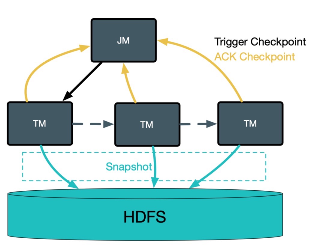 flink读取mysql CDC flink读取hdfs_引用计数