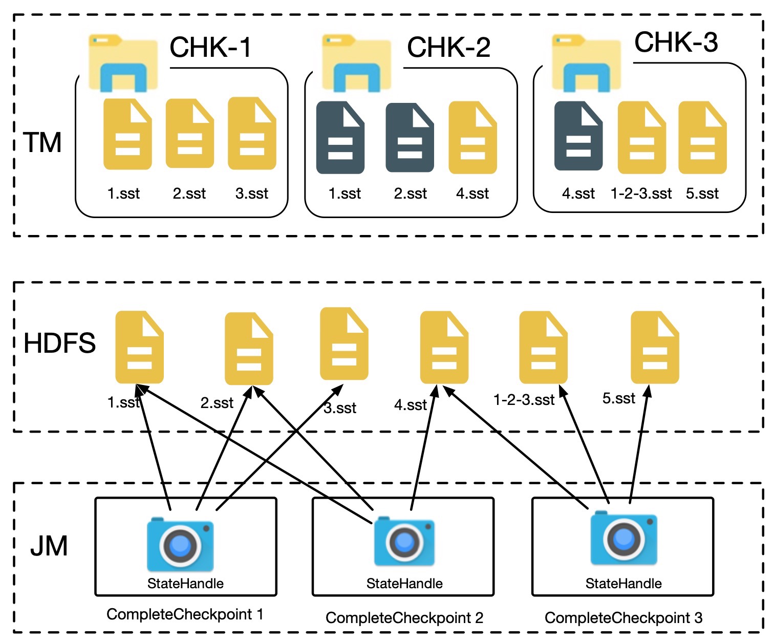 flink读取mysql CDC flink读取hdfs_文件合并_04