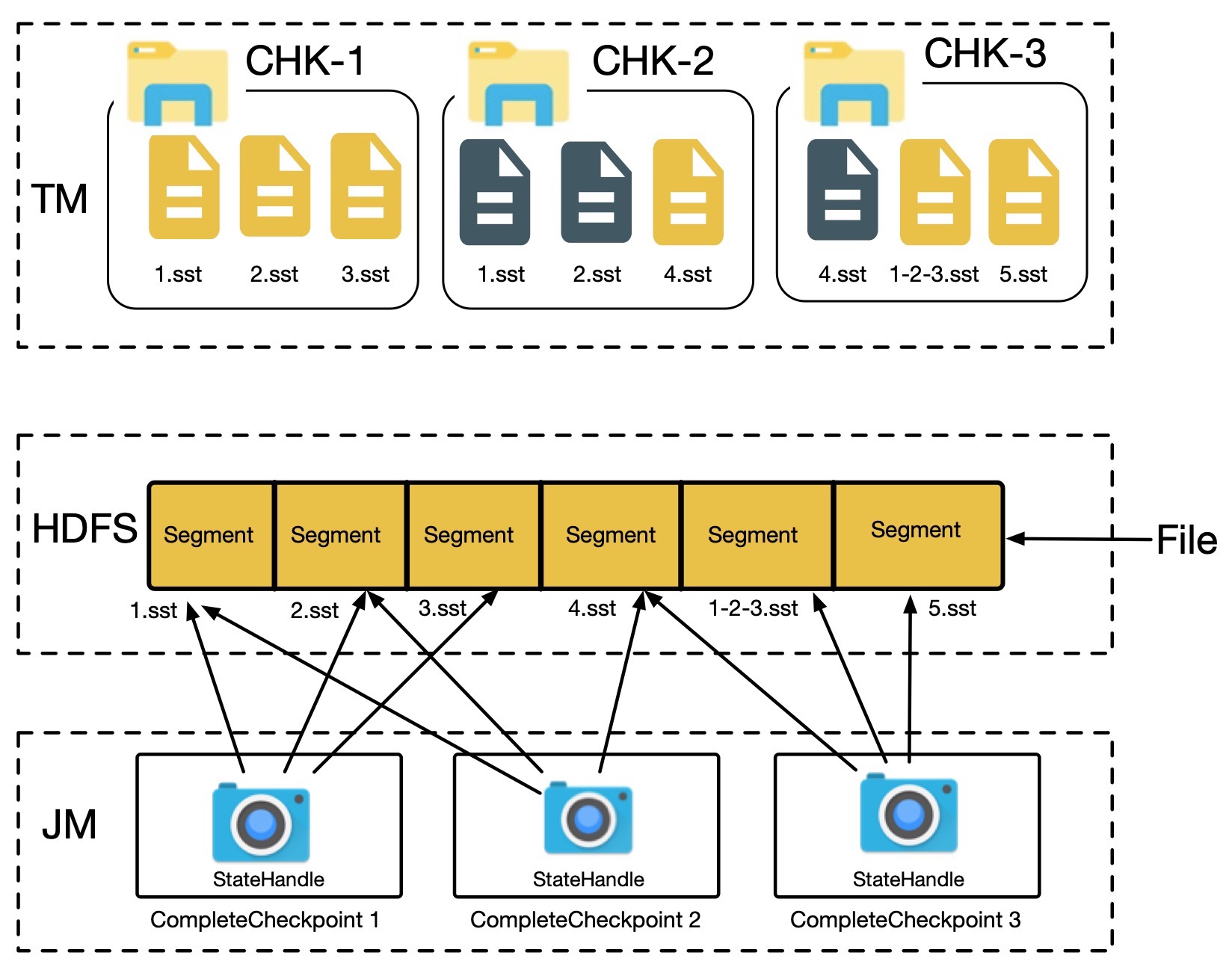 flink读取mysql CDC flink读取hdfs_1024程序员节_05