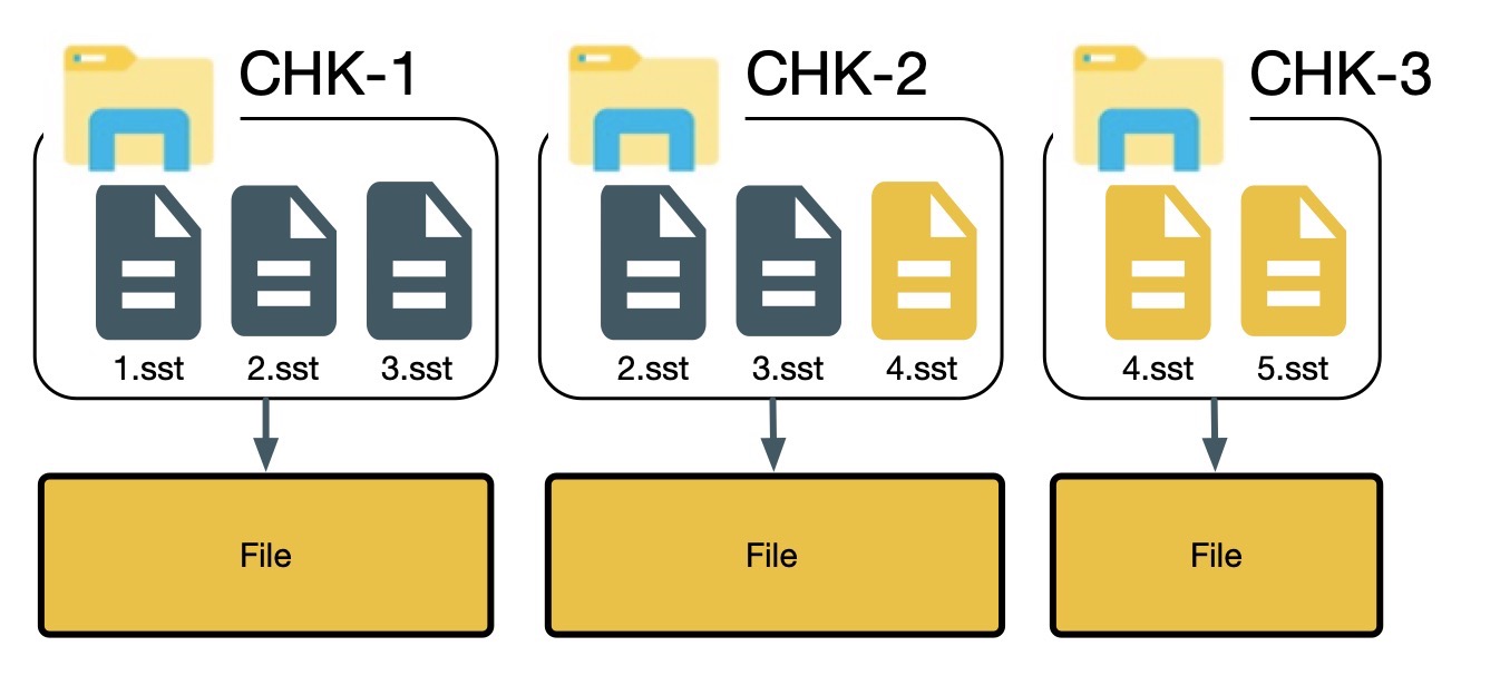 flink读取mysql CDC flink读取hdfs_1024程序员节_06