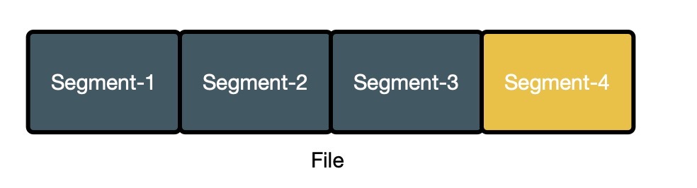 flink读取mysql CDC flink读取hdfs_文件合并_07