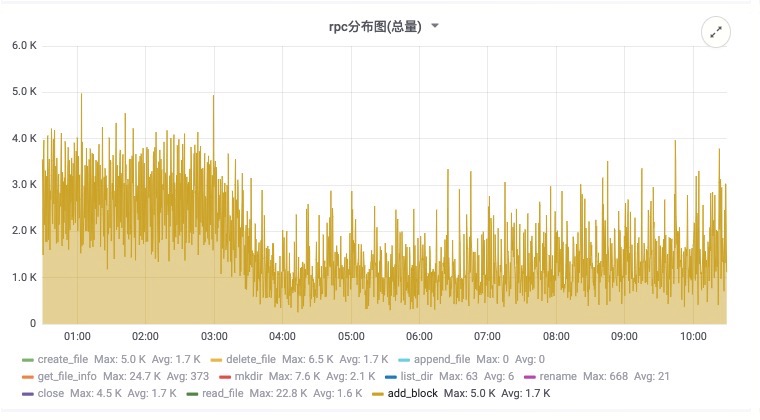 flink读取mysql CDC flink读取hdfs_1024程序员节_08