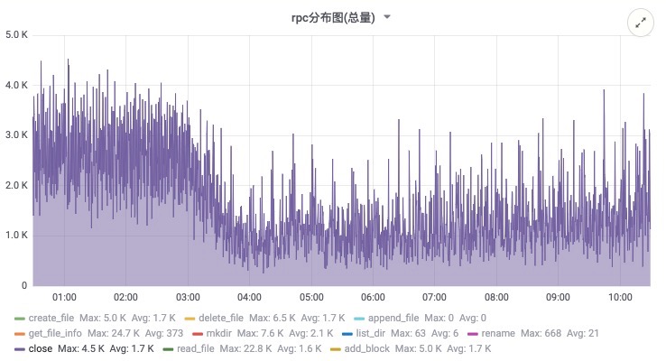 flink读取mysql CDC flink读取hdfs_HDFS_09