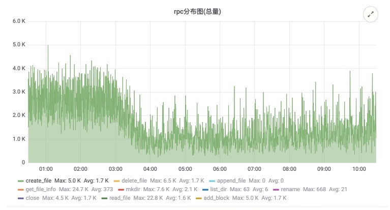 flink读取mysql CDC flink读取hdfs_文件合并_10