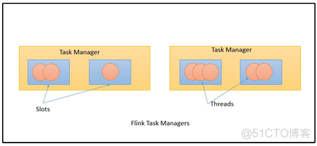 flink 同步数据 flink 通信机制_客户端_09