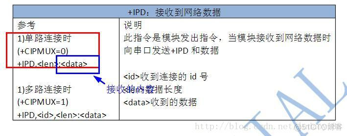 esp8266连接服务器教程 esp8266连接不上服务器_编程_19