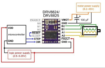 esp32 控制小车电机 esp32控制步进电机_步进电机