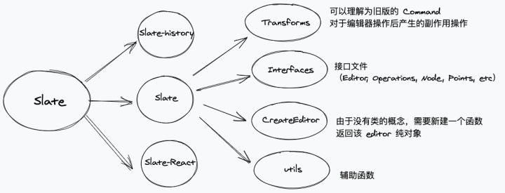 bios存储不存在 bios不会保存,bios存储不存在 bios不会保存_ide_03,第3张