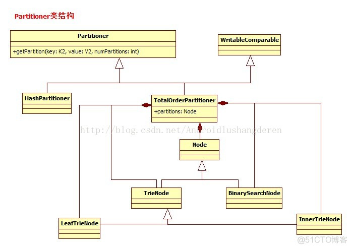 android新增分区并挂载 android重新分区_android新增分区并挂载