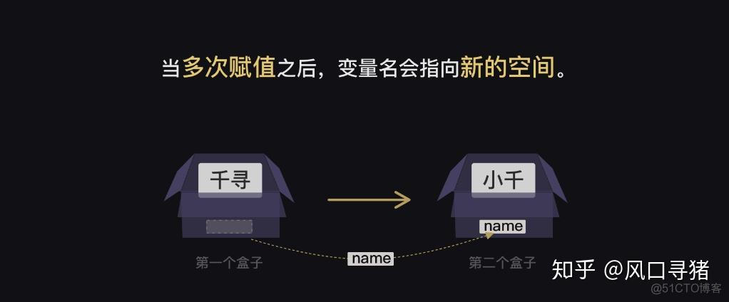 Python的print 输出行太长时自动换行 python print换行输出变量_python 打印换行_23