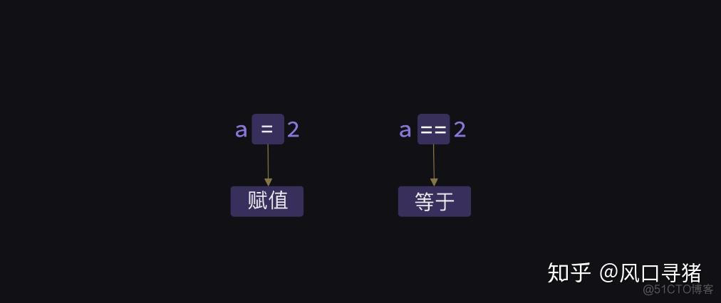 Python的print 输出行太长时自动换行 python print换行输出变量_赋值_25