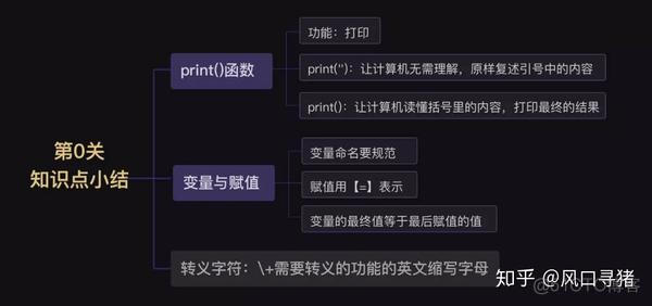 Python的print 输出行太长时自动换行 python print换行输出变量_赋值_27