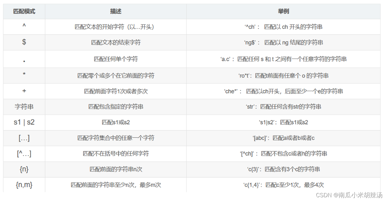 MySQL关系代数 选择和投影一起使用 mysql关系代数例题_MySQL关系代数 选择和投影一起使用_23