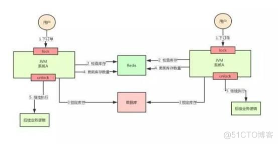 Java展望 java开发未来规划_面试_03