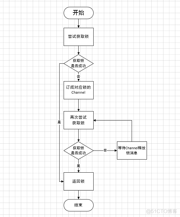 Java展望 java开发未来规划_java_09