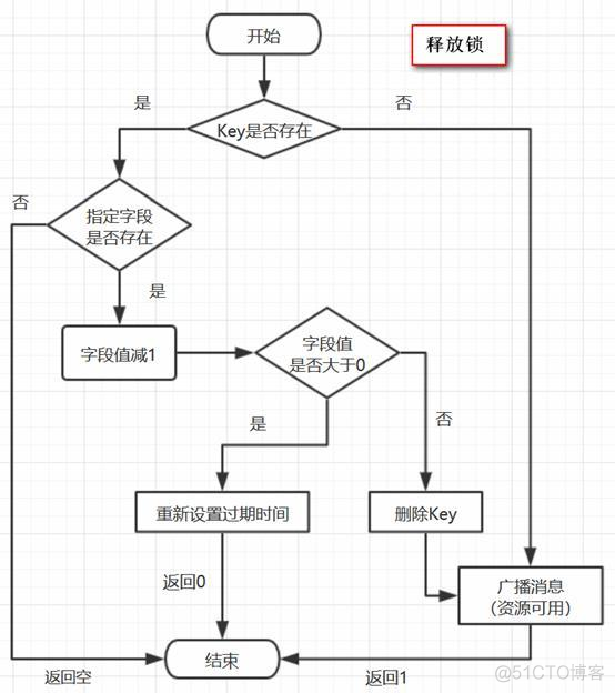 Java展望 java开发未来规划_redis_10