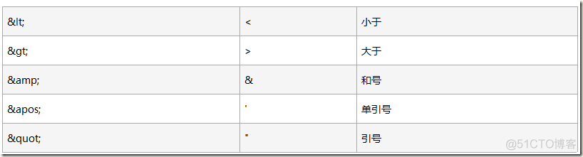 Java在xml格式的字符串中增加空格字符 java编写xml文件_java_02