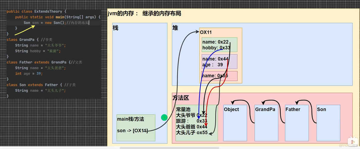 Java继承 选择题 java继承题目_Java继承 选择题