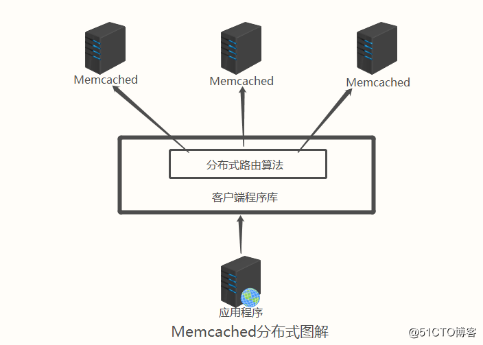 EMMC读取速率 emmc存储读写速度_php