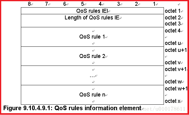 5g QoS flow等级 5g qos参数_包过滤_05