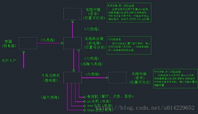 用路由器划分VLAN还是用交换机 路由器包含交换机_网络_04