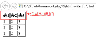 写好的HTML在python打开看不到图片 python中html_ViewUI_28