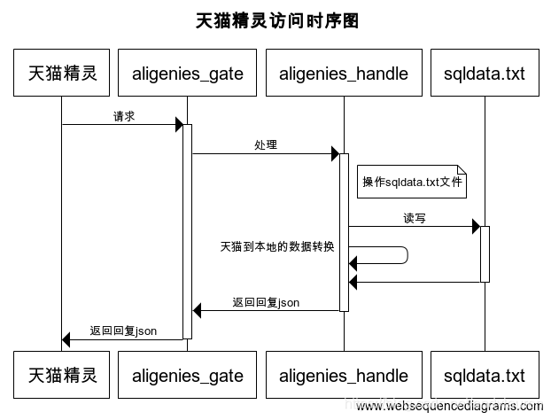 香橙派 android 编译源码 香橙派多少钱_apache