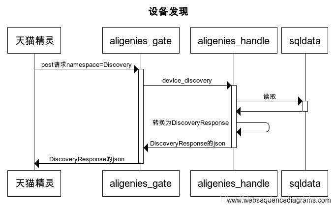 香橙派 android 编译源码 香橙派多少钱_json_04