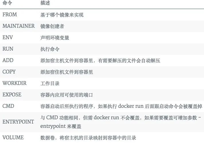 容器rootfs 容器技术 docker_docker_07